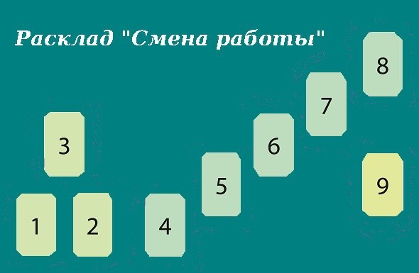 Расклад таро смена работы схема